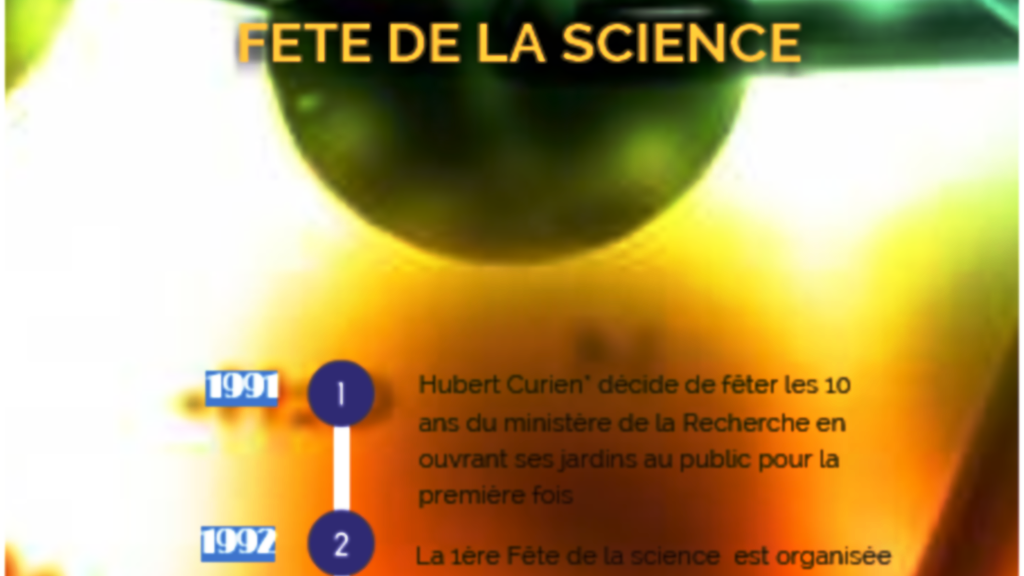 Fêtes de la Science du passé et du futur